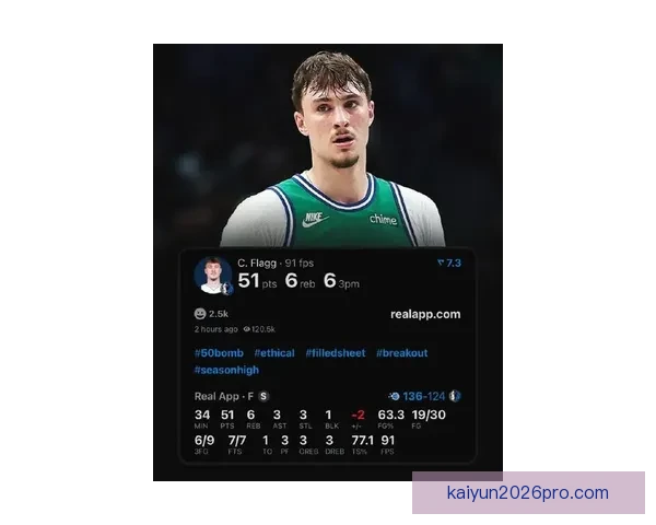 弗拉格生涯第8次单场30+ 1数据超越东契奇杜兰特升至历史第3