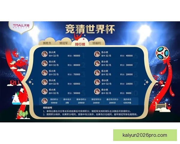 世界杯竞猜游戏规则详解与参与方式全攻略