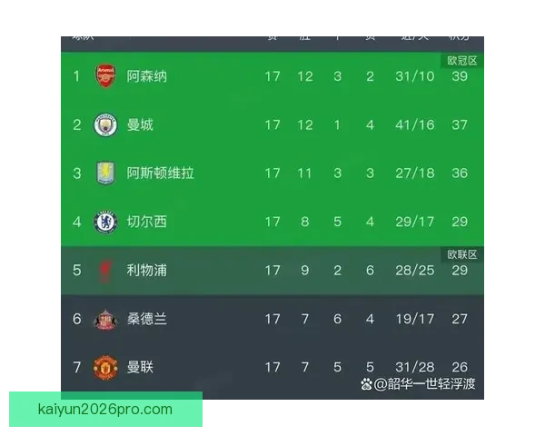 热刺本赛季英超客场表现出色仅次阿森纳曼城